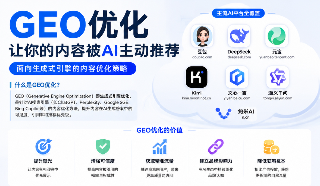 阜新GEO与SEO有何相似之处